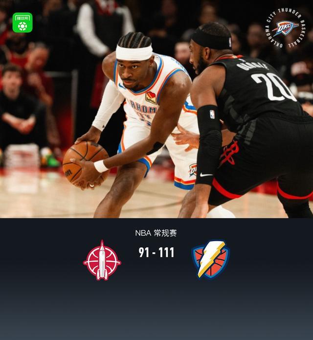 雷霆111-91末节爆发双杀火箭，亚历山大20分，杜兰特19分7板