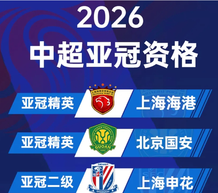 亚足联官宣！亚冠扩军至32队，中超名额突然增加：国安渔翁得利|亚冠精英联赛|附加赛|上海海港|北京国安|亚洲足球联合会_新浪体育_新浪新闻